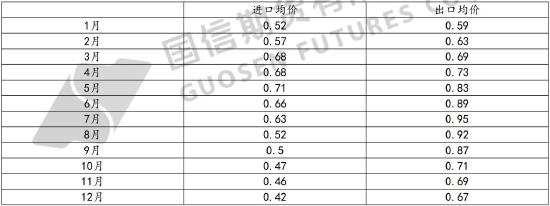 国信期货：燃油筑底反弹 关注成本端波动