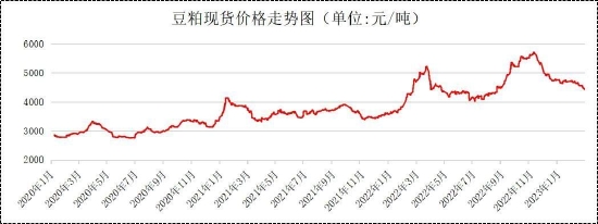 国金期货:政策性收储告一段落 生猪震荡偏弱