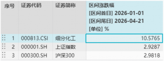 化工板块周期拐点显现：数据拆解与投资逻辑深度复盘 股票财经 化工板块周期拐点显现：数据拆解与投资逻辑深度复盘 股票财经 化工板块周期拐点显现：数据拆解与投资逻辑深度复盘 股票财经