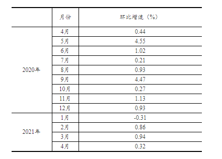统计局 4月份社会消费品零售总额亿元同比增长17 7 新浪财经 新浪网 统计局 4月份社会消费品零售总额亿元同比增长17 7 新浪财经 新浪网