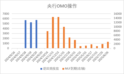 数据来源：Wind，中加基金；截至2024年9月22日。