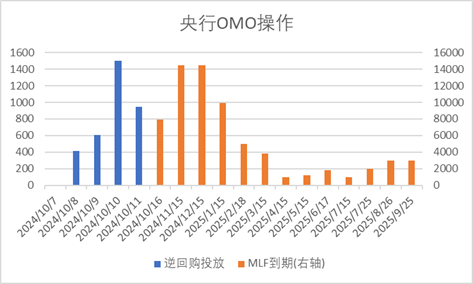 数据来源：Wind，中加基金；截至2024年10月11日。