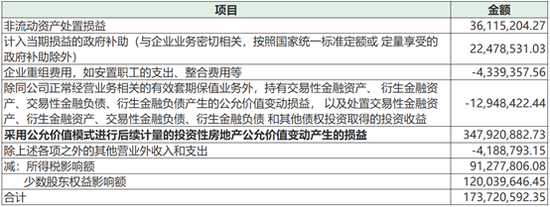 来源：公司财报