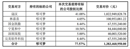 来源：公司公告