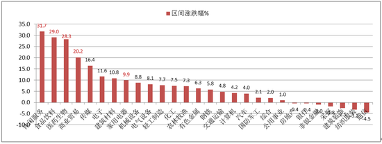 （数据来源：wind，统计区间2020/03/17-2020/06/19）