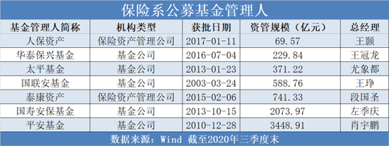 泰康、人保相继告别公募事业部制 申请设立独立基金公司