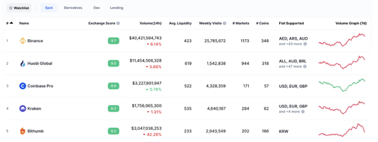 币安大中华区负责人 Coinbase上市代表主流世界对加密行业的认可 新浪财经 新浪网 币安大中华区负责人 Coinbase上市代表主流世界对加密行业的认可 新浪财经 新浪网