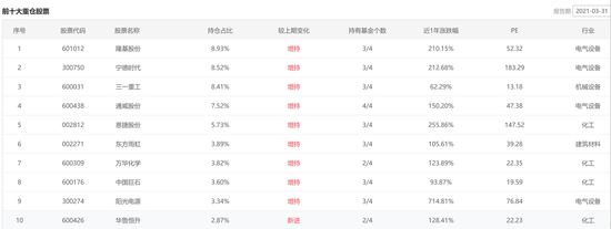 数据来源：智君科技 截止日期：2021年3月31日