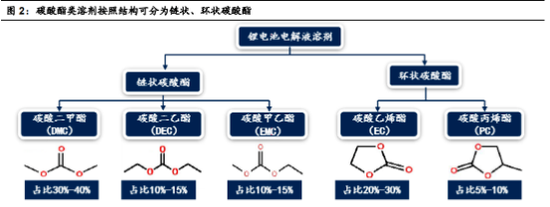 【硬核研报】全球“电动化”拉动电解液需求爆发！未来五年还要扩张四倍！一体化龙头业绩爆发