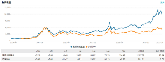 数据来源：WIND 截止日期：2021年7月29日