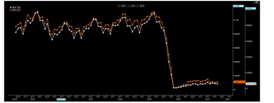 数据来源：Bloomberg