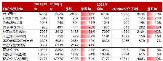 银河期货:苯乙烯:产能扩张周期 行业竞争加剧