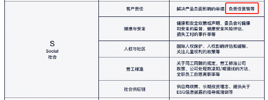 富时罗素ESG评级框架中明确提及负责任营销