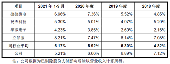 来源:招股书整理