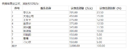 来源：美腾科技招股书