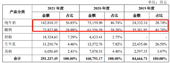 来源：招股书