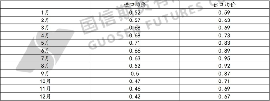 国信期货:原油持续震荡 燃油筑底