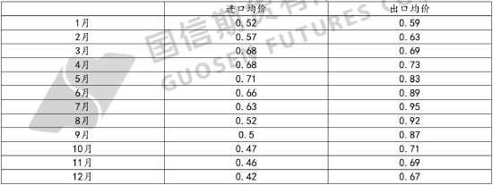 国信期货：原油持续震荡 燃油筑底