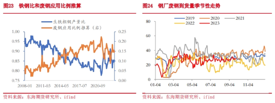 东海期货:铁矿石期货在钢铁产业链重塑中的影响