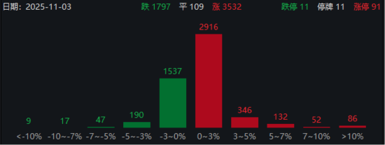 ETF日报：新“国九条”指引叠加无风险收益率下行，红利类资产显现出较高的配置价值，可关注红利国企ETF