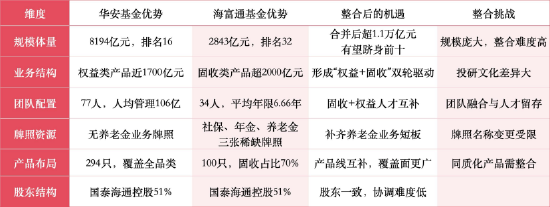 数据来源：Wind 截止至20260326
