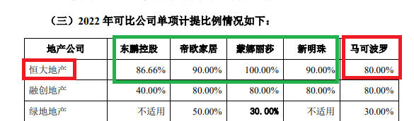 来源:马可波罗公告