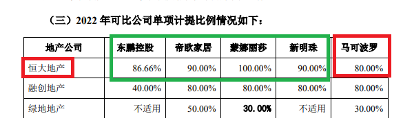 来源：马可波罗公告