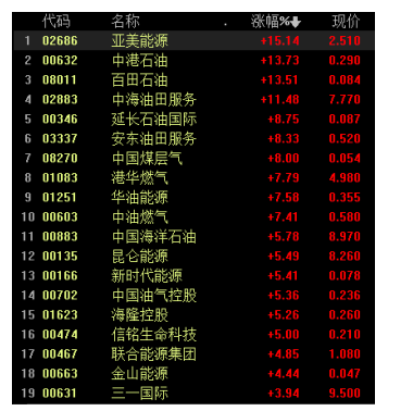 图片来源：同花顺