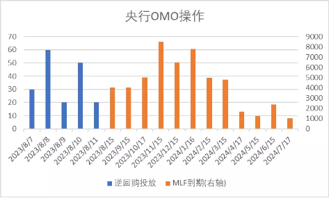 中加基金配置周报:国内预期回落,海外利率走高