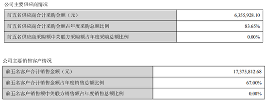 来源：2019年公司年报