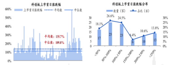 来源：Wind，兴业证券经济与金融研究院整理，数据截止2020年3月27日