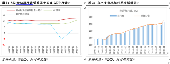 伍超明：迎接稳杠杆阶段的到来