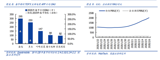 图片来自国盛证券研究所