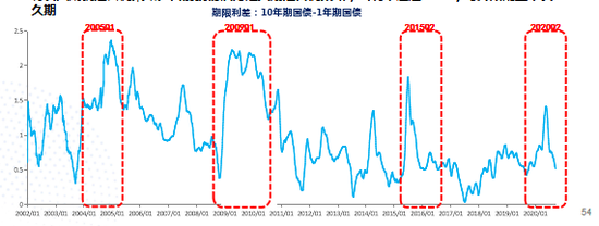 数据来源：Wind，中欧基金