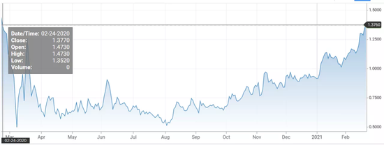 [宋鸿兵直播]美国国债收益率飙升的潜在问题