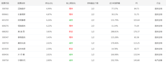 数据来源：智君科技 截止日期：2021年3月31日