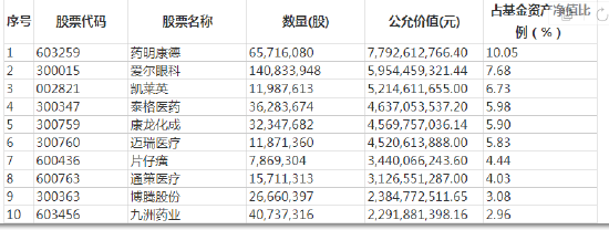 数据来源：WIND 截止日期：2021年12月31日