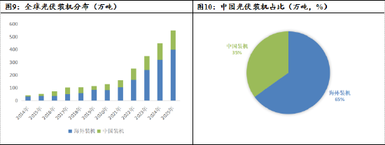 数据来源：硅业分会 广发期货发展研究中心