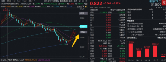 农业银行13连阳续创历史新高，能否带飞银行？