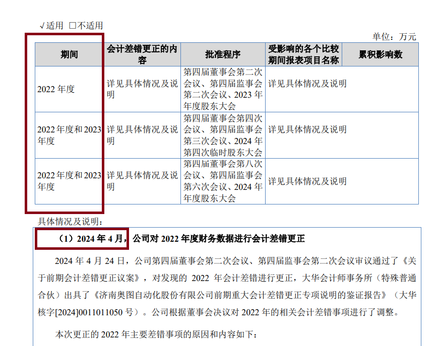 来源：旧版招股书