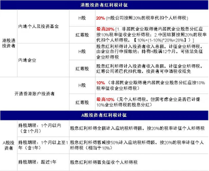 ETF日报:经过近三年调整,港股的估值回暖之后依然处于历史中低位,具有一定的投资性价比,关注港股通50ETF
