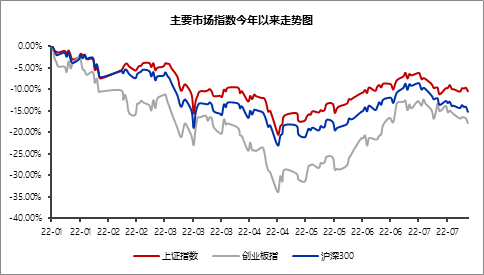 “长城有定投|弱市投资何去何从？在定投中寻找答案