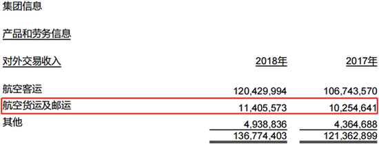 中国国航2017-2018年货邮运输收入