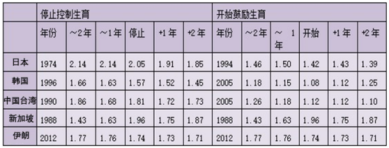 李铁谈人口_媒体人谈李铁动机:制造话题引流量为了广告营销(2)
