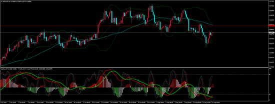 奇牛国际:一如预期 新西兰联储继续维持现行利率不变