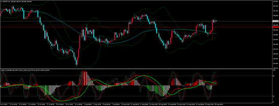 奇牛国际:日央行官员表示货币政策框架正在发挥作用
