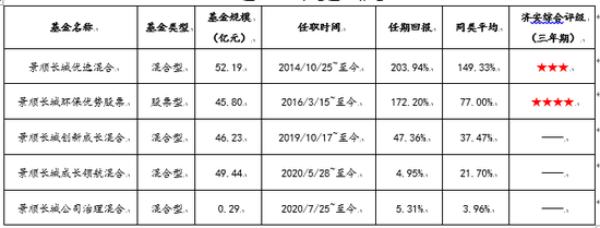 [新基]景顺长城电子信息产业发行：杨锐文掌舵 A股港股均可配置