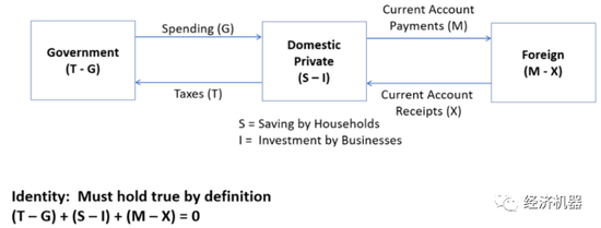 图1、垂直交易与货币创造