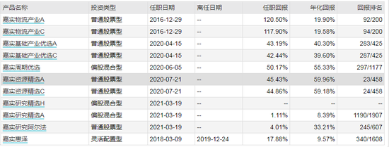 数据来源：WIND 截止日期：2021-05-06