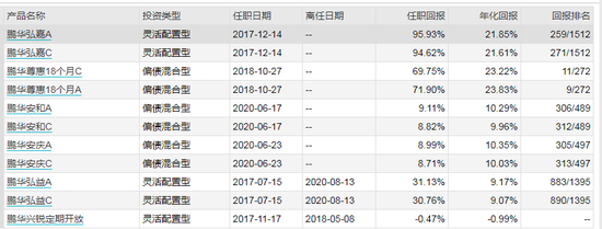 数据来源：WIND 截止日期：2021-05-07